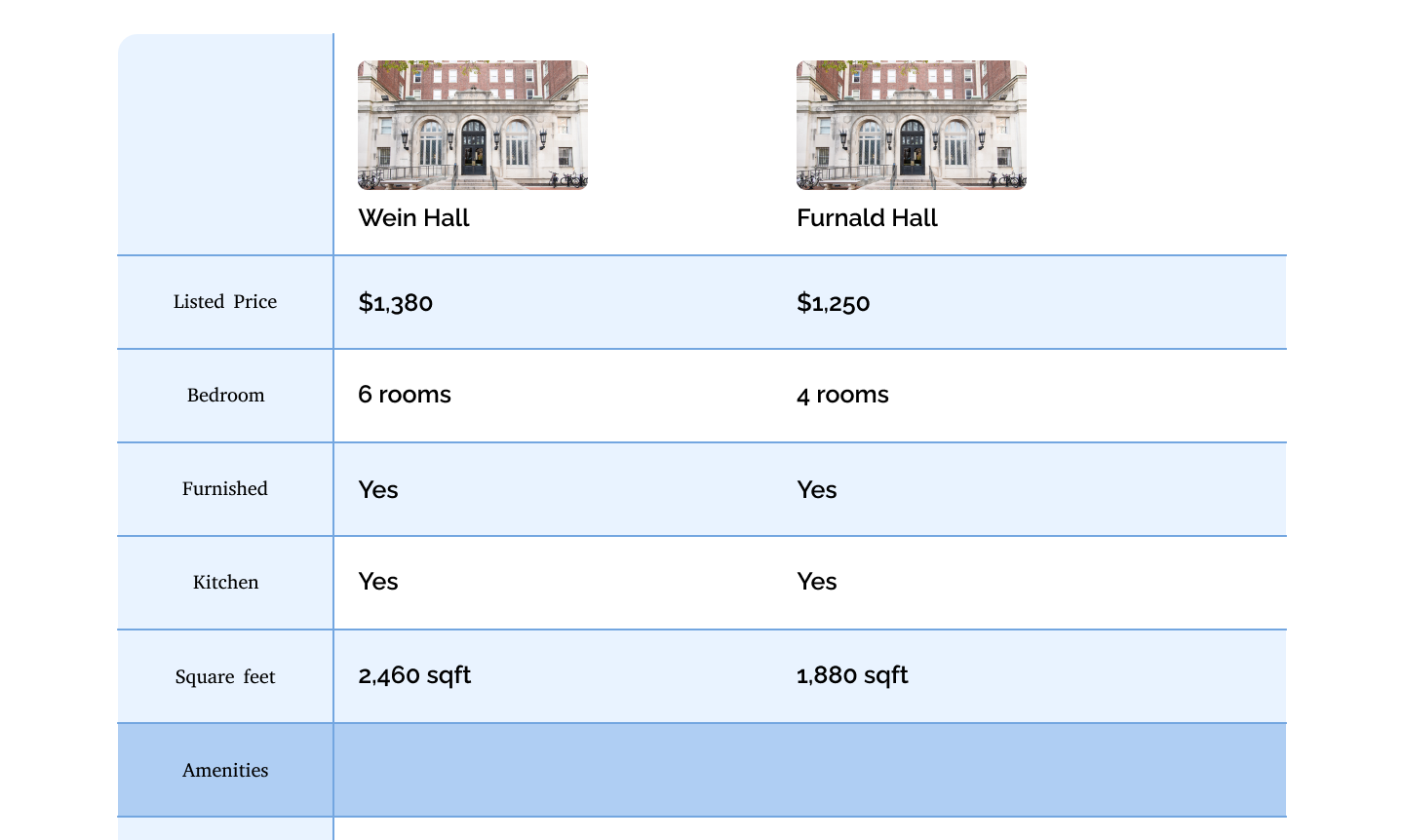 Comparison result page